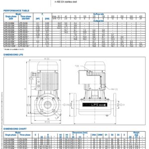 پمپ استیل خطی سه فاز ابارا lps