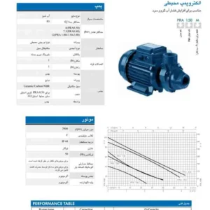 پمپ نیم اسب ابارا